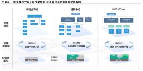 汽车企业软件开发业务专题研究报告 大众、上汽、长城、吉利的战略布局与实践