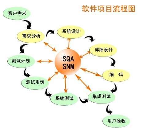 软件定制开发如何才能够持续稳步推进？企业软件开发的关键路径